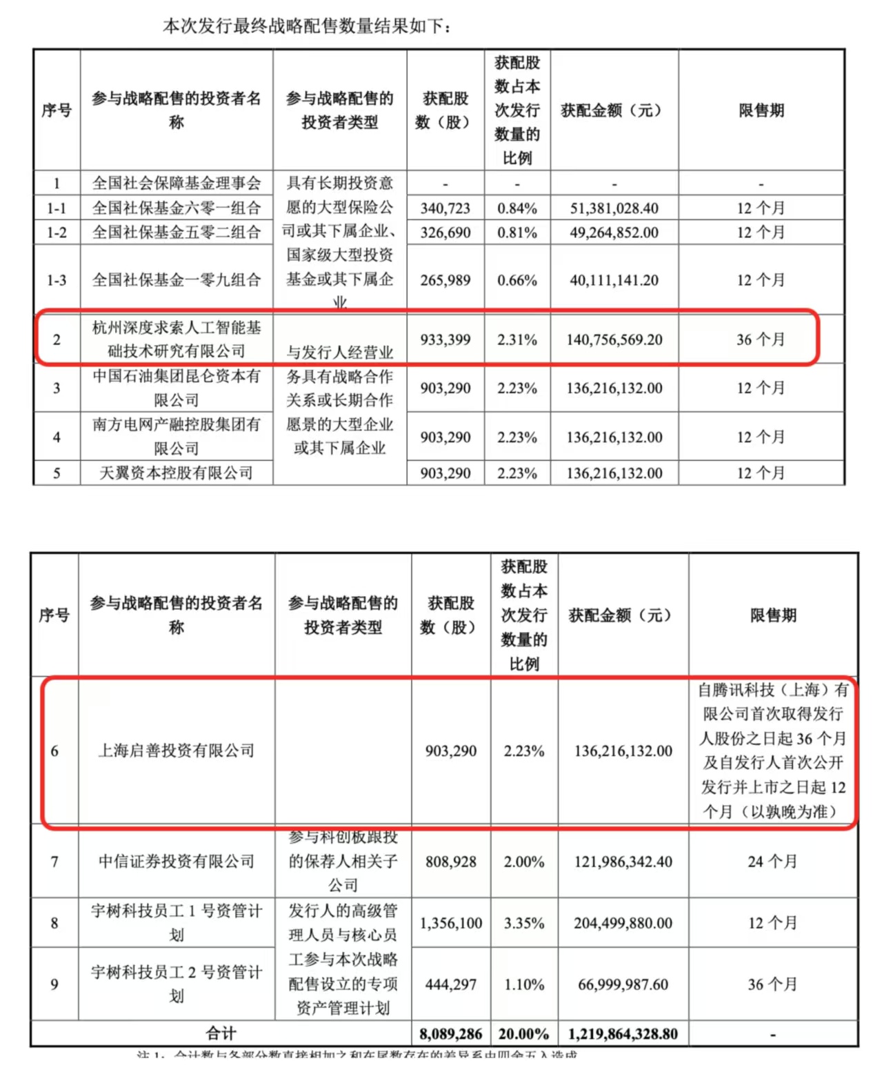 来源：宇树科技公告